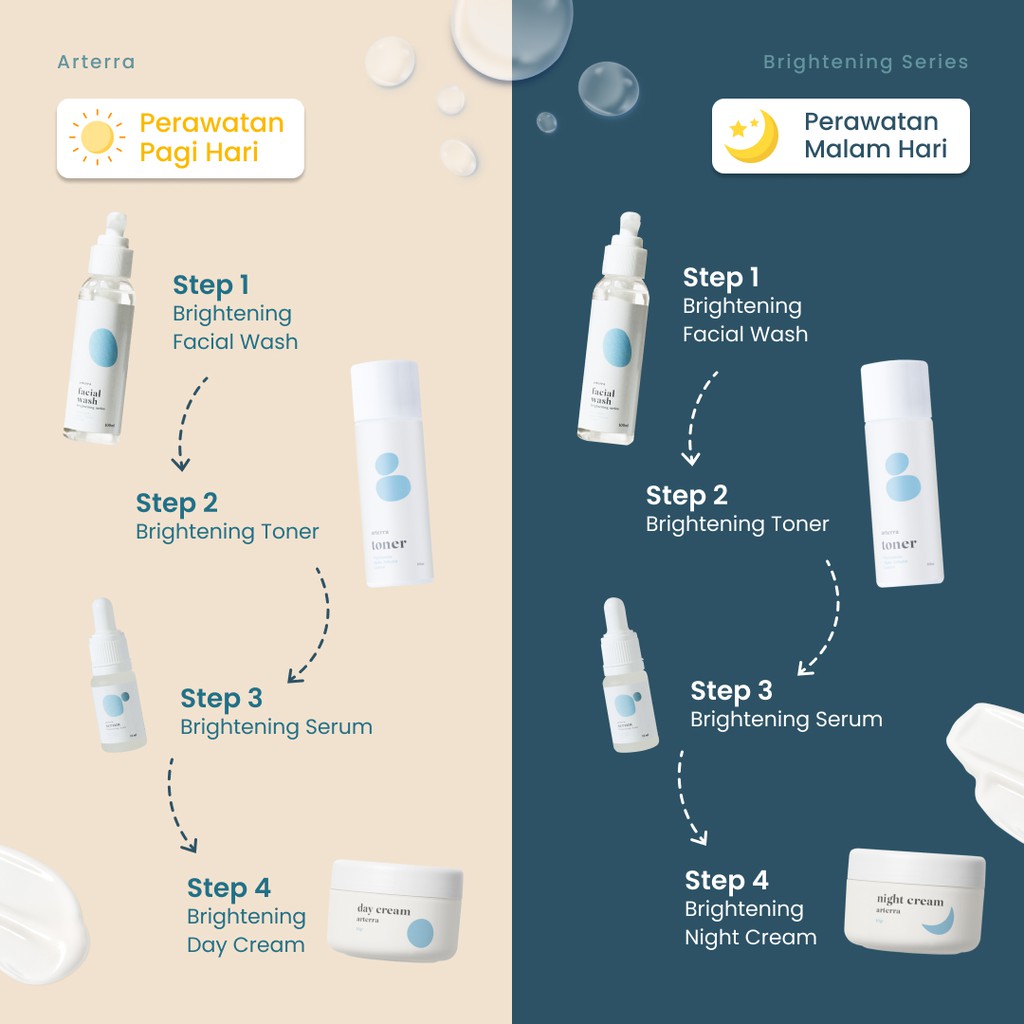 ARTERRA BRIGHTENING FACE TONER ANTI AGING | NIACINAMIDE ALPHA ARBUTIN PEMBERSIH PENCERAH KULIT WAJAH GLOWING