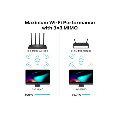 Wireless Router Tp-link 1900MBps gigabit lan rj45 Wifi AC1900 Dual Band 5ghz 4 antenna mu-mimo with acess point Archer C-80 C80