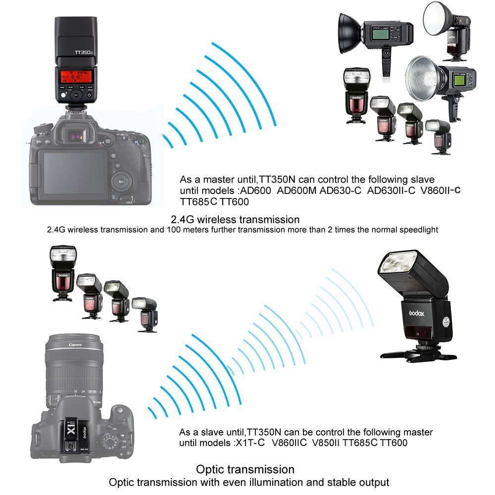 GODOX Thinklite TT350C / TT 350 C / TT 350 / Camera Flash Speedlite For Canon