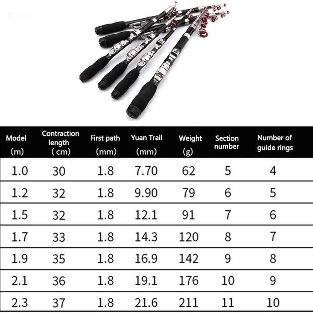 Lanfy Joran Pancing Hitam Alat Praktis Sungai Dan Dan Danau Teleskopik 1m-2.3m Super Hard Ice Fshing Rod