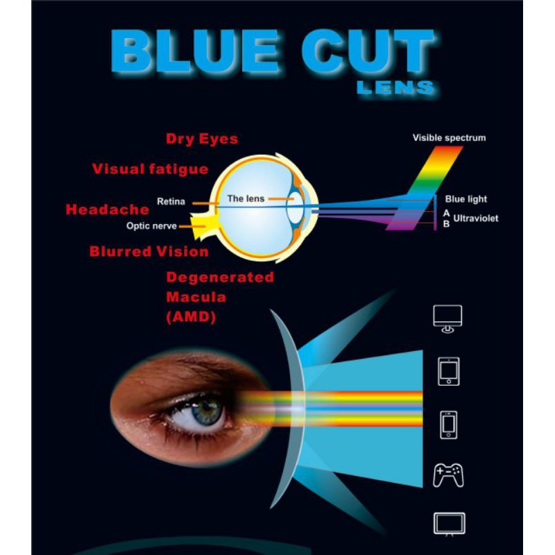 kacamata anti radiasi blue cut/blueray lens