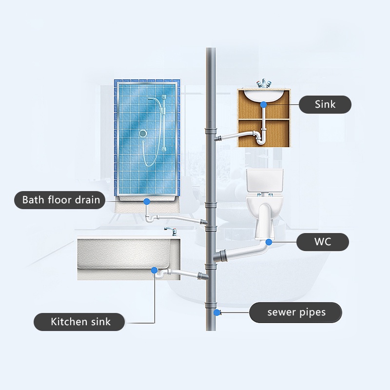 anti sumbat pembersih saluran  wastafel closet