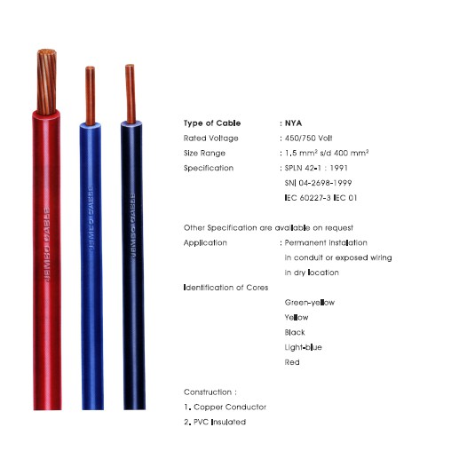 KABEL JEMBO NYA 70mm Meteran / Roll