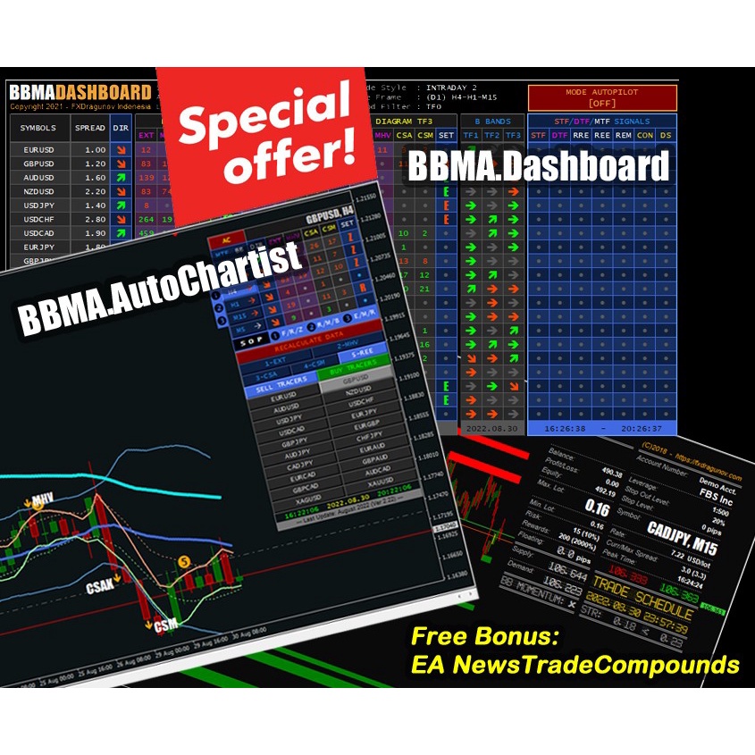 Paket 3in1 : FXDragunov.AutoChartist + BBMA.Dashboard + Bonus EA