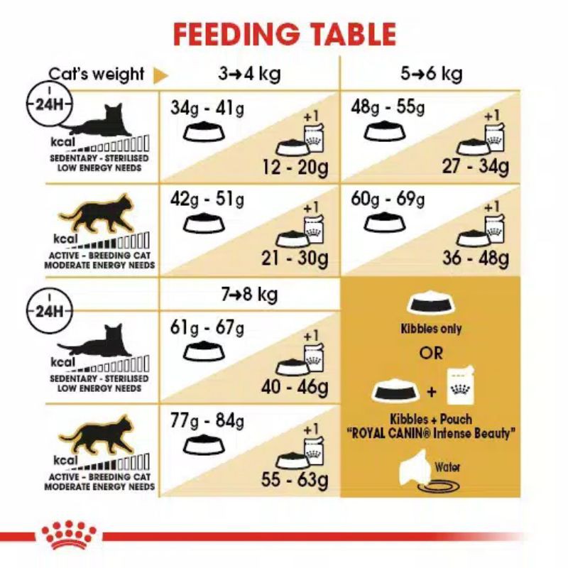 Royal Canin Adult British Shorthair 2kg Freshpack Makanan Kucing British