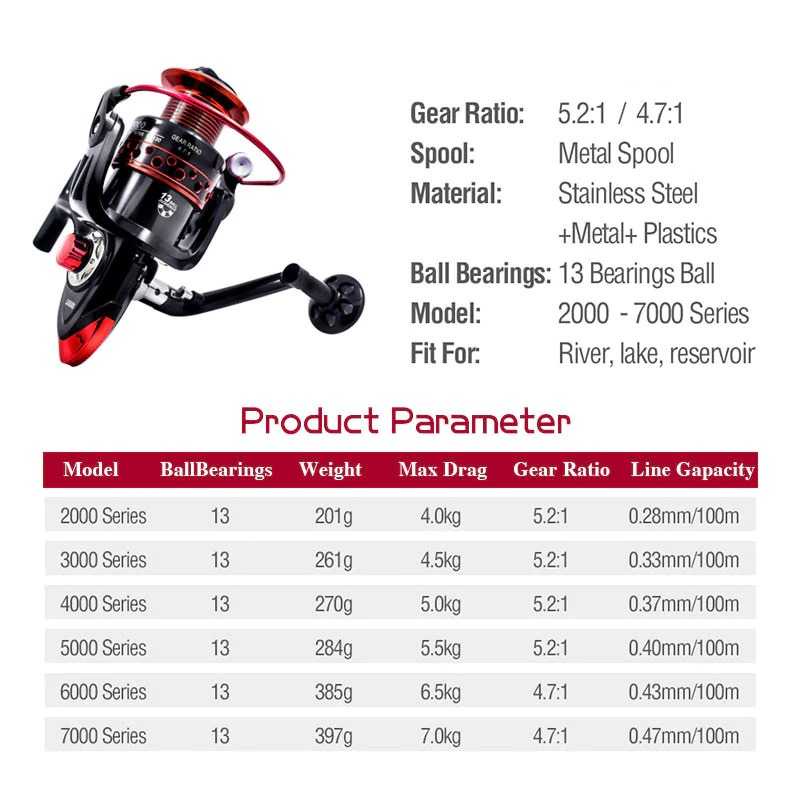 LK5000 Reel Pancing Spinning 5.2:1 Ball Bearing 13 / Reel Pancing Manual Laut Kuat 50Kg Full Besi / Alat Gulungan Pancing Power Handle/ Reel Shimano Maguro Fugu Daiwa Senar Pancing Laut Sungai Tambak Anti Karat/ Reel Pancing Murah Kuat / Reel Power Handle