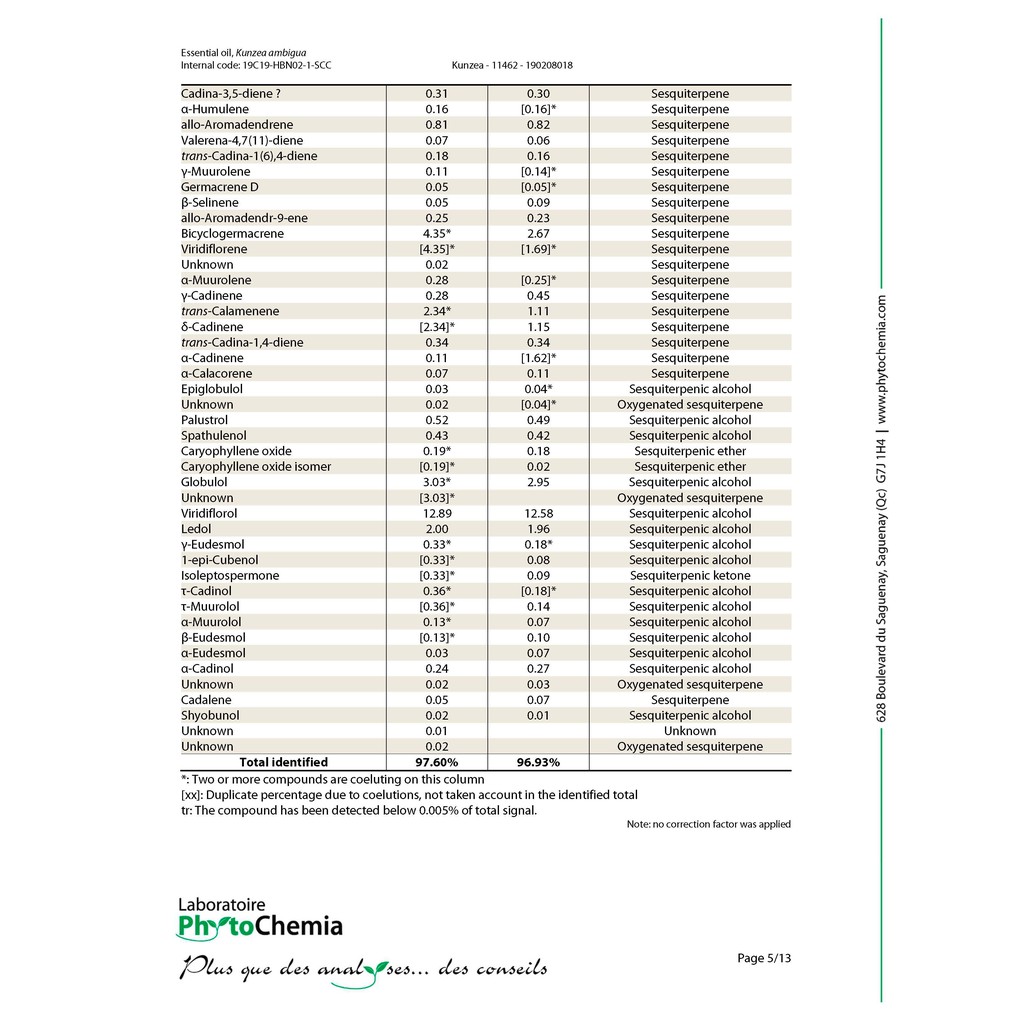 Happy Green Kunzea Essential Oil - Minyak Kunzea Murni 100%