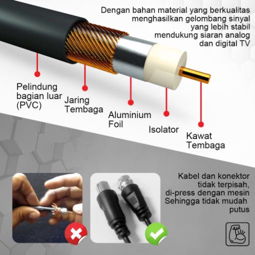 PX Kabel Antena 12m Untuk TV Parabola CCTV Coaxial Cable Male to Male