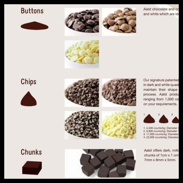 

TERBARUU!! COKLAT CHOCO BUTTON PREMIUM AALST 1Kg TERBARU