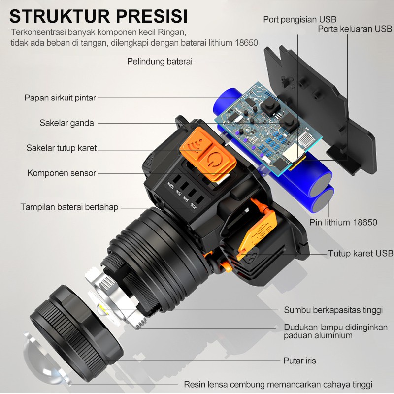 Multifungsi Torch T8 Waterproof USB Rechargeable Outdoor LED Headlight dengan 3 Mode dan Ikat Kepala yang Dapat Disesuaikan dengan Zoom