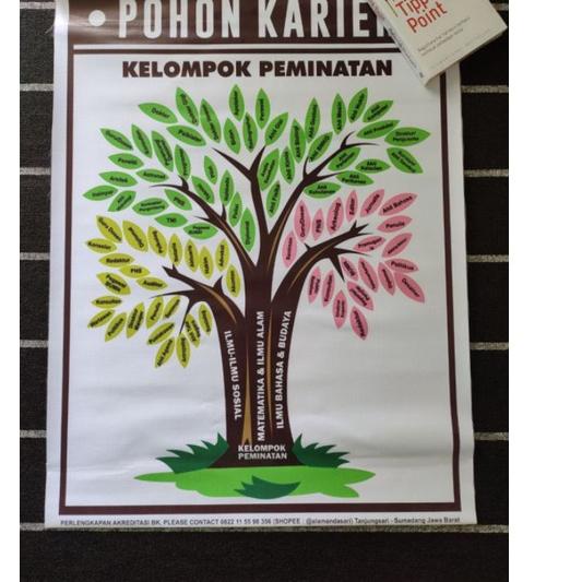 

[PRODUK Z0PQR] COD POHON KARIR SMP SMA - Poster / media BK GJP