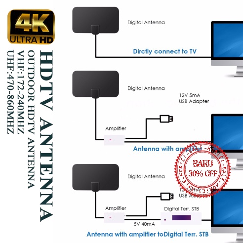 HDTV ANTENNA / ANTEN SINYAL TV DIGITAL / ANTENA TEMPEL INDOOR VHF UHF 1080p