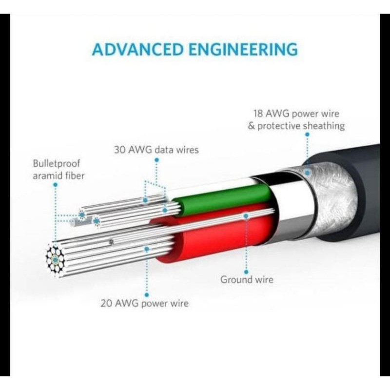 Anker Powerline Micro Usb 5 Pack 1Ft, 3Ft And 6Ft B8133011