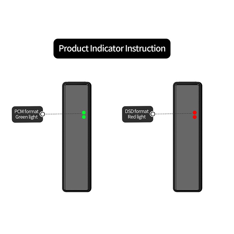 JCALLY JM10 Pro DAC Amplifier HiFi Decoding Cirrus Logic CS43131 DSD256 USB Type C to 3.5mm Lightning USB Computer