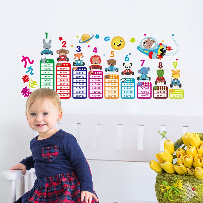 Reliza Wall Sticker Perkalian Study Anak Stiker Dinding LDR727