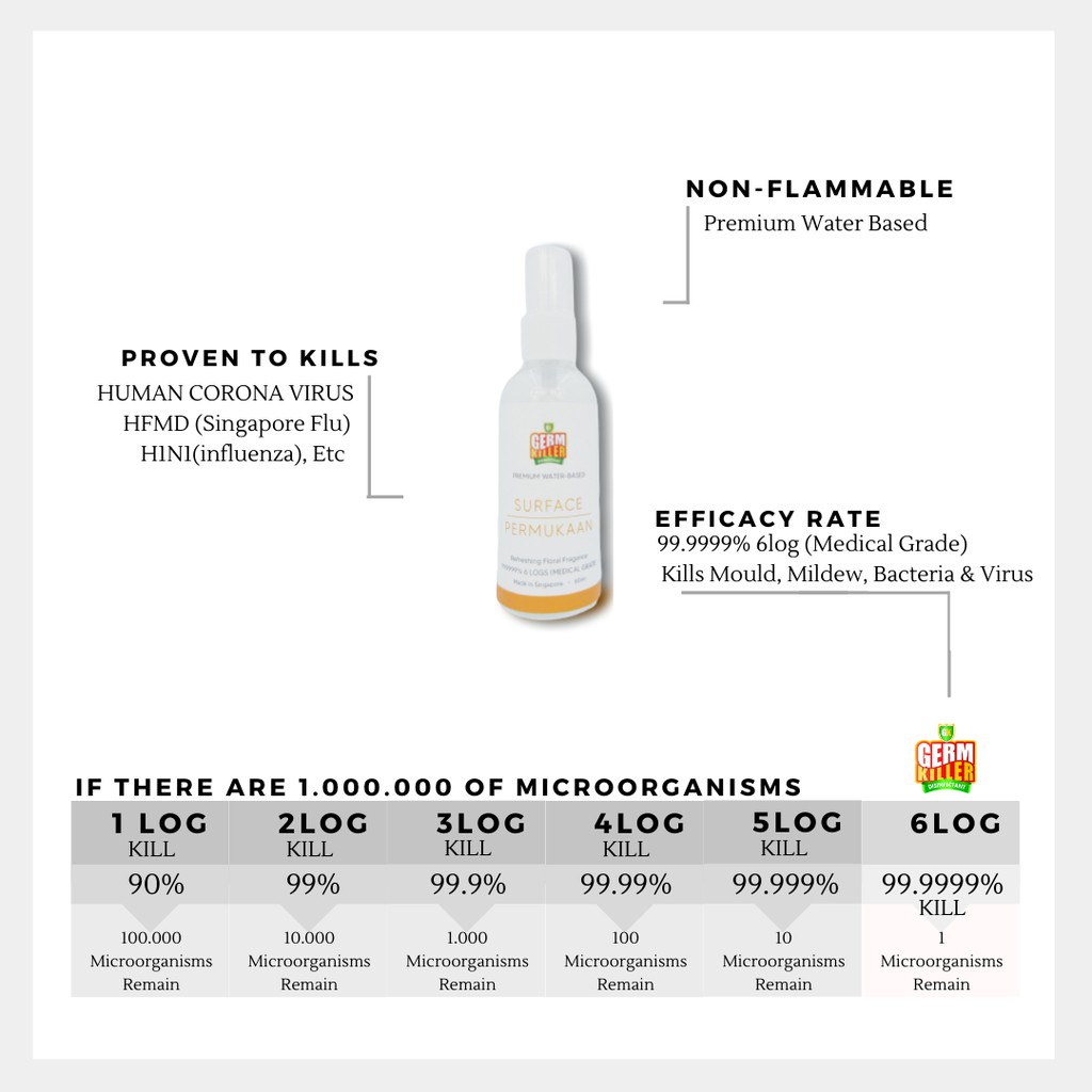 GERM KILLER SURFACE 60ML