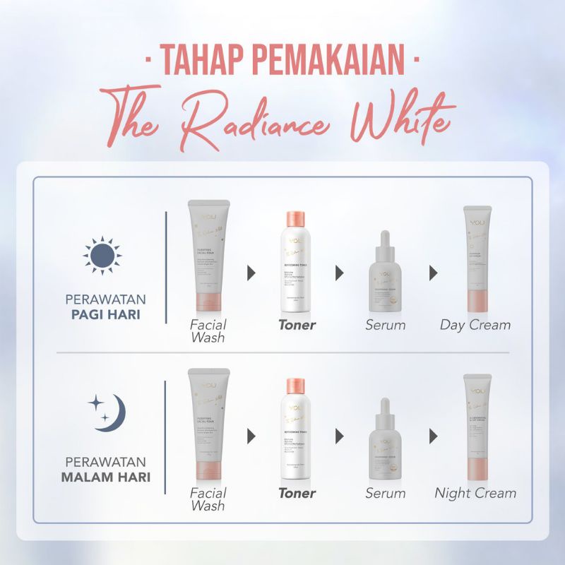 Kosmetik You The Radiance White Essential Toner 100ml