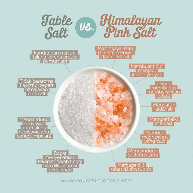 Garam Himalaya 250g Asli Garem Gunung Himalayan K Salt 250 G Anic Himsalt Anik Original Indonesia