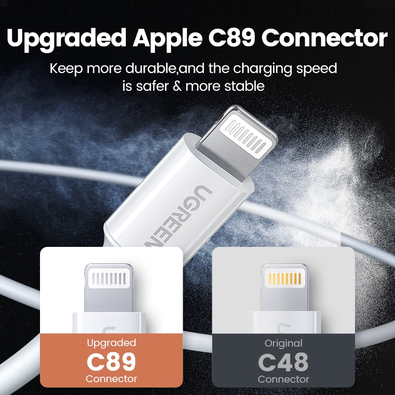 【Stok Produk di Indonesia】Ugreen MFi Kabel Data / Charger USB 2.4A Fast Charging Untuk iPhone 12 Mini / 2.4A / 14 / 13pro Max 13 / 12 / 11 / XS / XS Max / XR / X / 8 / 7plus / 8plus