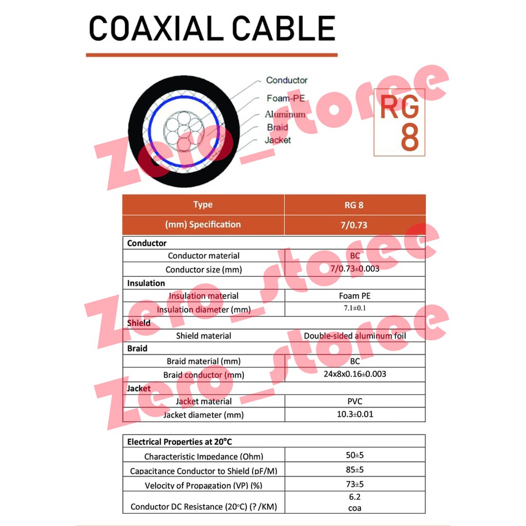 SME Kabel Koaksial RG-8 Serabut 1 roll 50Ohm Coaxial RG8 Bukan Belden dantenna leoni rollan