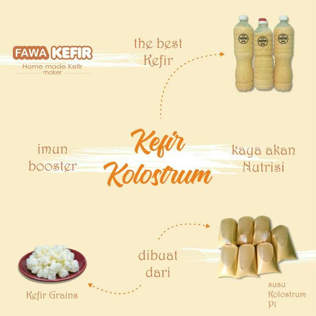 SUSU KEFIR KOLOSTRUM BOTOL 1 Liter - SUSU KOLOSTRUM FERMENTASI - OBAT GERD - OBAT ASAM LAMBUNG - OBA