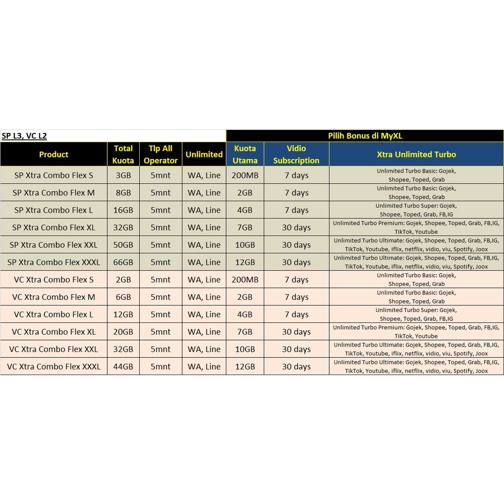 Jual Voucher Xl Xtra Combo Flex Gb Bonus Kuota Langganan Vidio