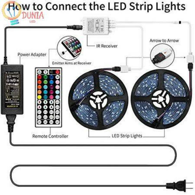 LED STRIP Waterproof 5050/2835 12V 10 Meter Lengkap Remote Besar