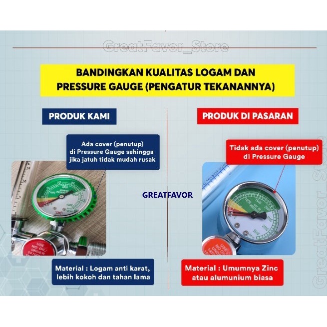 Regulator oksigen medis Kualitas Premium dan murah