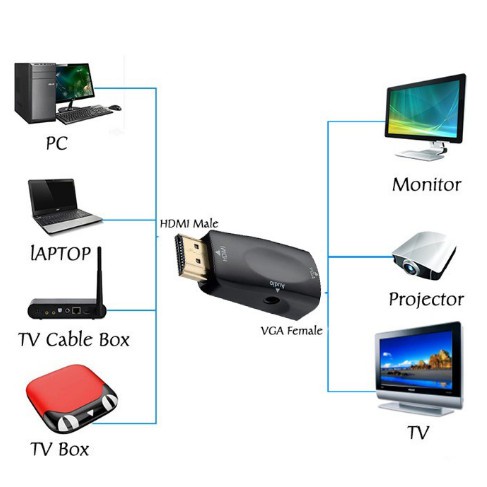 Converter HDMI To VGA With Port Audio Full HD 1080p