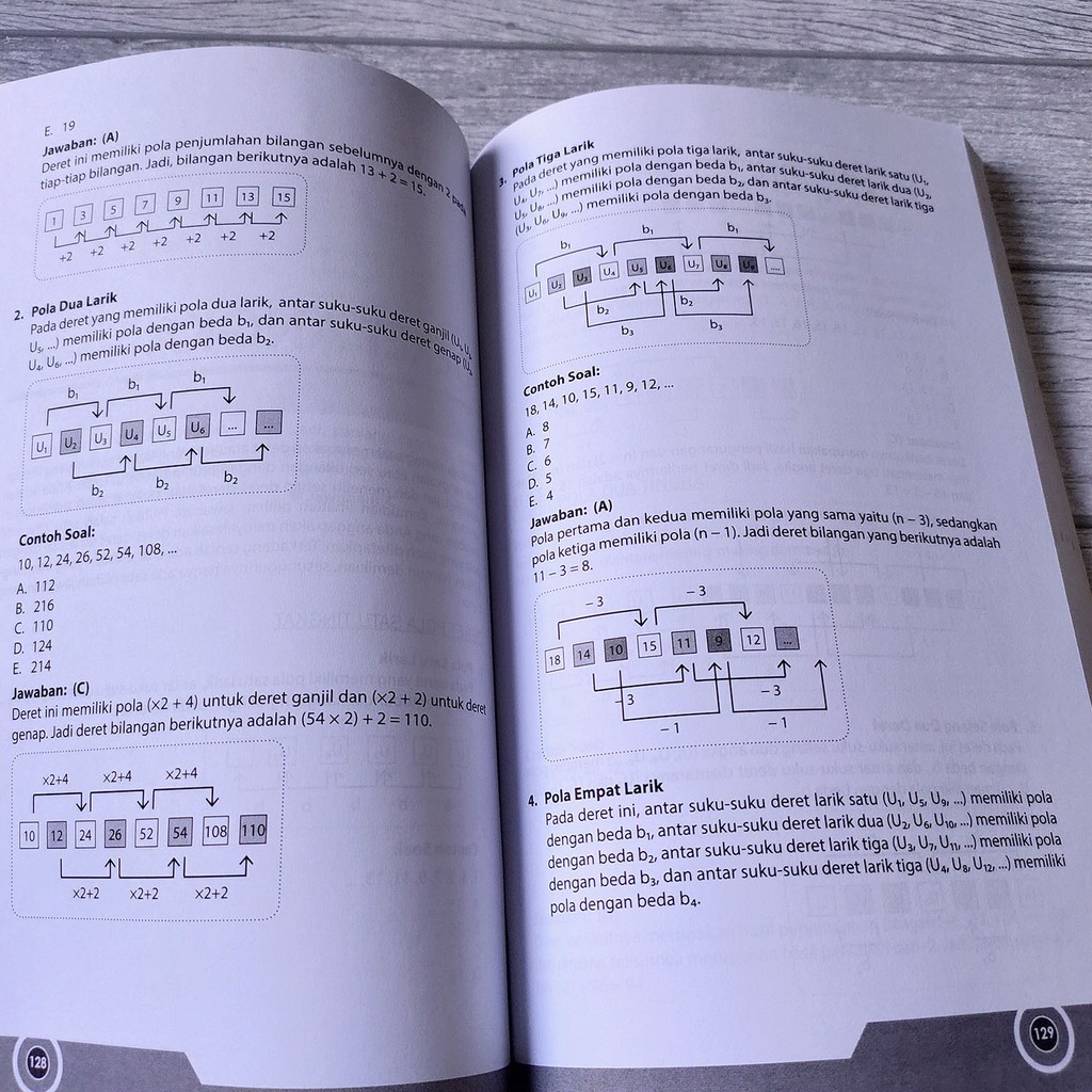 BUKU PSIKOTES PAKET SOAL SUPER LENGKAP SELEKSI KERJA SWASTA BUMN-5