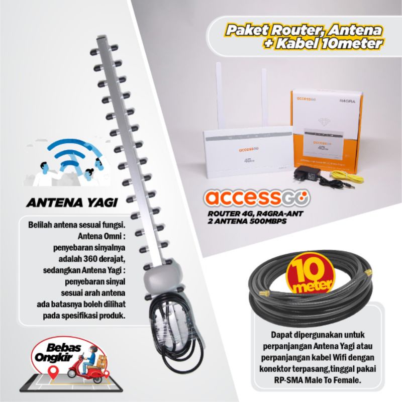 ROUTER 4G UNLOCK ALL OPERATOR  R4GRA (bisa ganti antena outdoor)