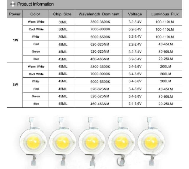 Watt Cree 3 W High Power LED Warna Lampu Bohlam Dioda SMD 110-120LM LED Chip Lampu Downlight