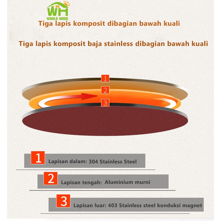 Panci Teflon Set Wajan Penggorengan Teflon Set isi 3 Pcs Panci Teflon 3 Set TG-5