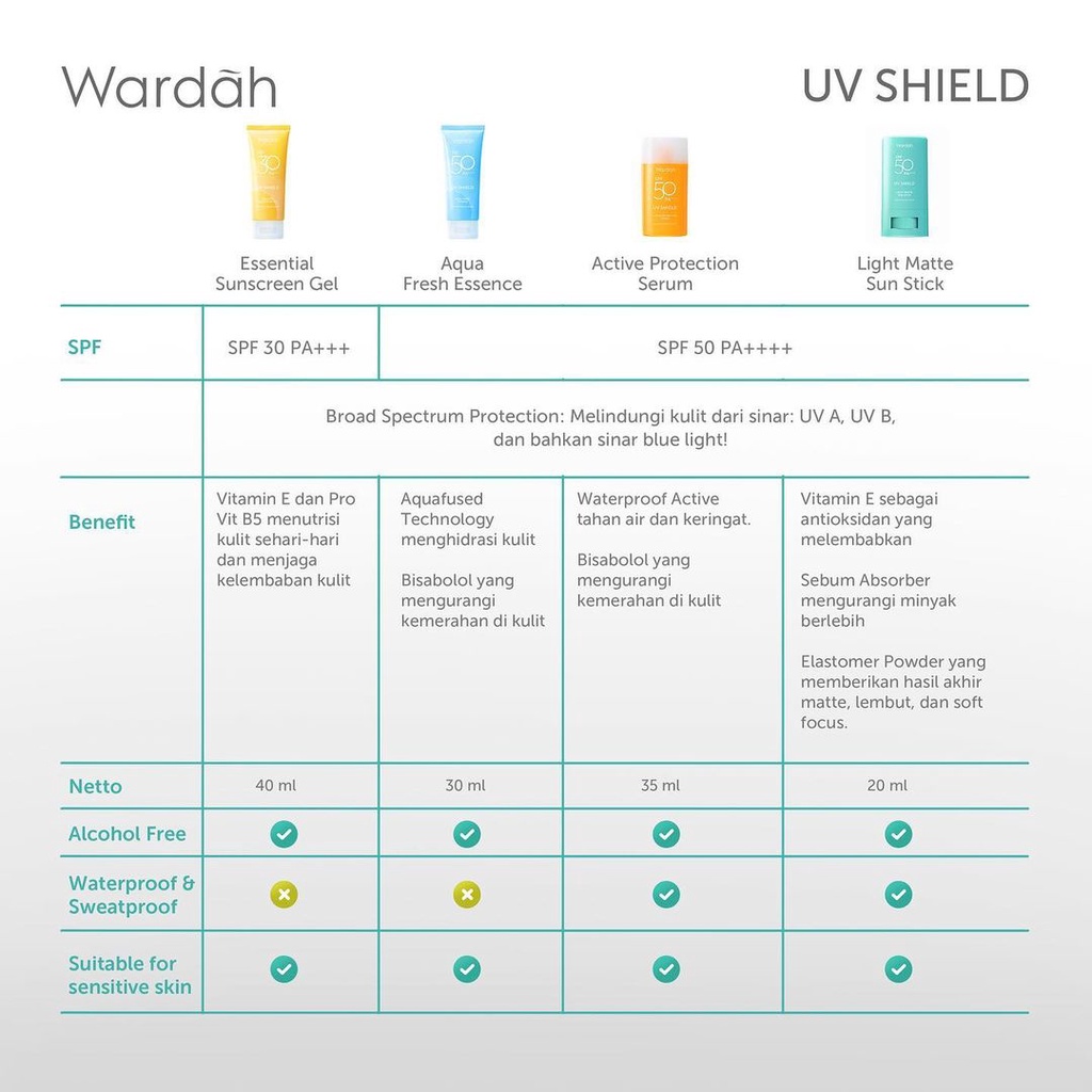 WARDAH UV SHIELD ESSENTIAL SUNSCREEN GEL| AQUA FRESH ESSENCE| LIGHT MATTE SUN STICK | SUNSCREEN SPF 30 50 PA++++ SUNBLOCK WARDAH UV PROTECTION WARDAH WARDAH BEAUTY OFFICIAL SUNSCREEN WAJAH MURAH PERAWATAN WAJAH ORIGINAL WARDAH SUNSCREEN OREN BIRU SUNSTICK