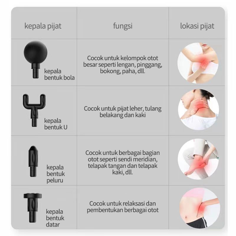 Pembentuk Otot Listrik Seluruh Tubuh 4 In 1 Pistol Fasia Pistol Pijat Bergetar Alat Pijat Listrik Bergetar Otot Terapi Pijat/Pembentuk Otot Listrik