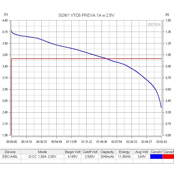 SONY VTC 6 PREVA Battery Sony VTC6 18650 3000mAh Authentic PREVA