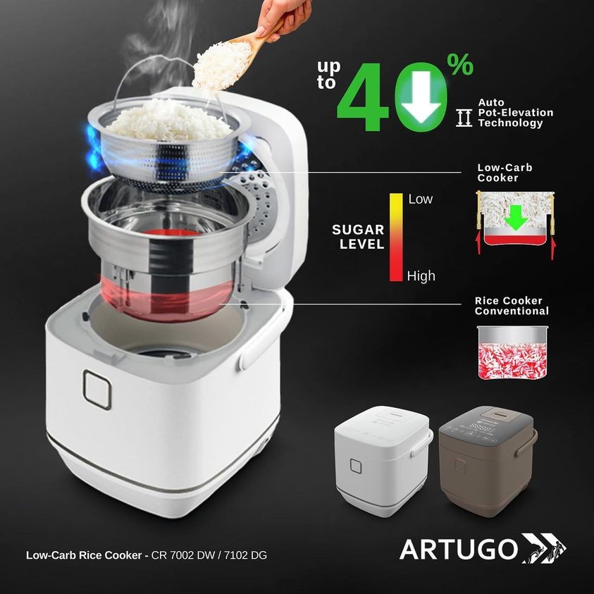 Artugo Rice Cooker Low Carbo CR 7002 DW Kapasitas 2 Liter