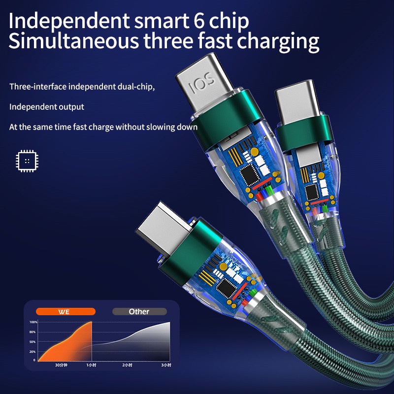 6a Kabel Data / Charger Micro Usb / Tipe C / Lightning 3in1 Untuk Android / IPhone