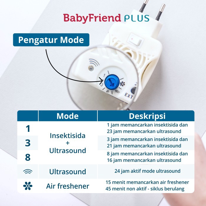 ELEK143 ALAT PENGUSIR NYAMUK TECNIMED BABY FRIEND PLUS ULTRASONIK 6900