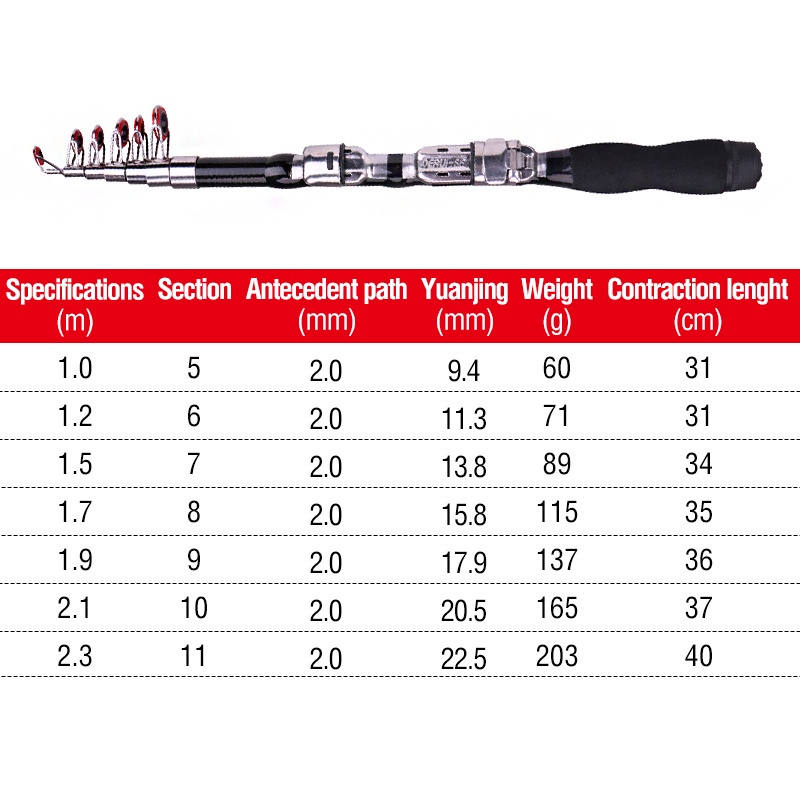 Joran Pancing Teleskopis Mini Portable 1m - 2.3m Bahan Frp Warna Hitam