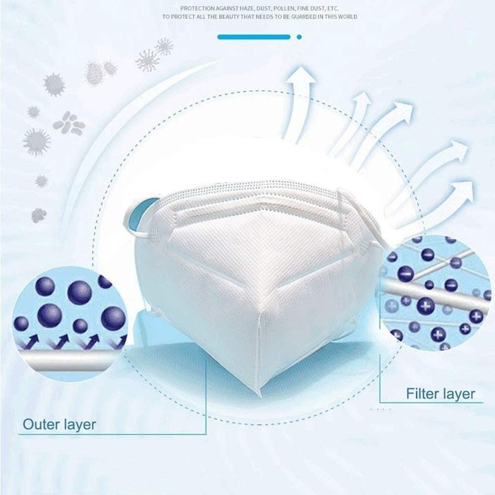 Masker KN95 Respirator Anti Polusi GB2626-2006