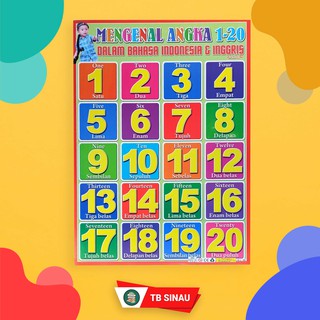 Angka Aksara Jawa 1 100 Siswapelajar Com