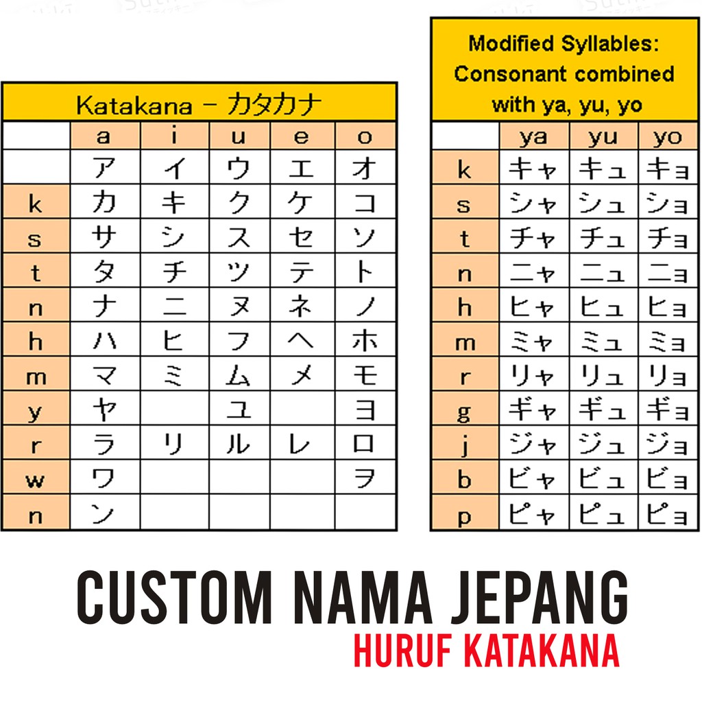 Sutikki | Cutting Sticker Vinyl Custom Nama Frame Sepeda Huruf Jepang Katakana Kanji Hiragana Stiker