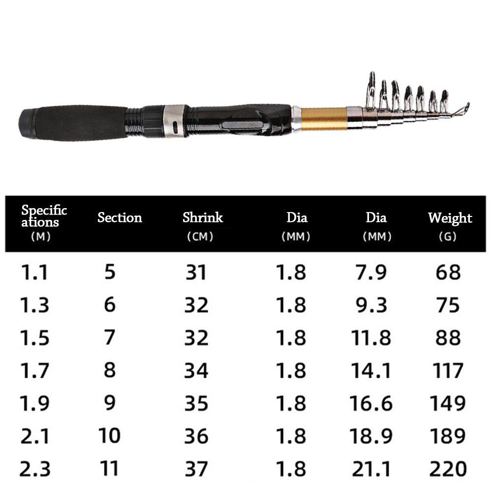 TOP Joran Pancing Teleskopik Portable Ultralight Adjustable Carp Feeder