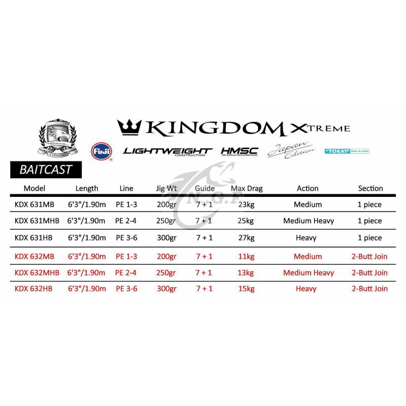 SEAHAWK KINGDOM EXTREME ( OVERHEAD ) 1 Piece