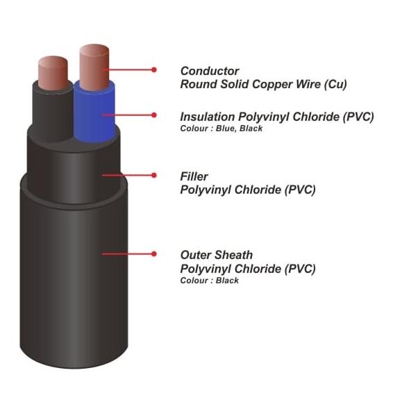 Kabel Listrik Nyy 2X6 2 X 6 Mm Pulung Original