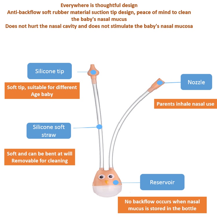 Nasal Aspirator Alat Sedot Ingus Bayi Pembersih Hidung Bayi Import Model Selang