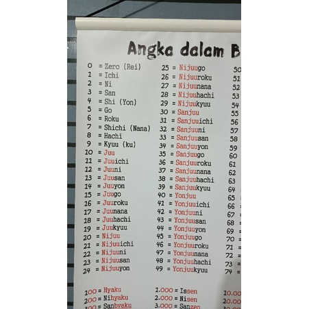 

Poster cara baca angka ukuran besar (75cmx50cm)