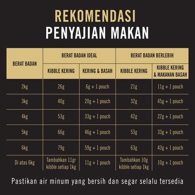 PROPLAN Purina Cat Food Makanan Kucing Repack 500 Gram Premium Proplan Chicken Salmon 7 Kg