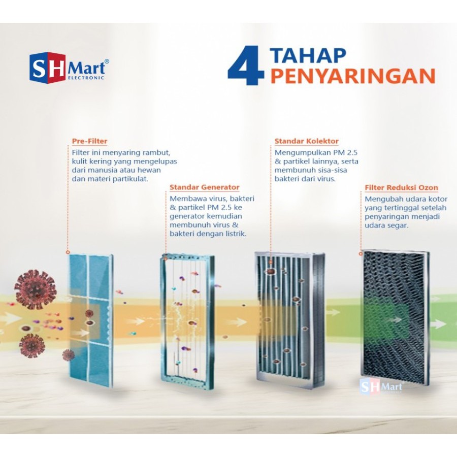 AIR PURIFIER GREE GCC400DENA DAPAT MEMBUNUH VIRUS GARANSI RESMI (MEDAN)